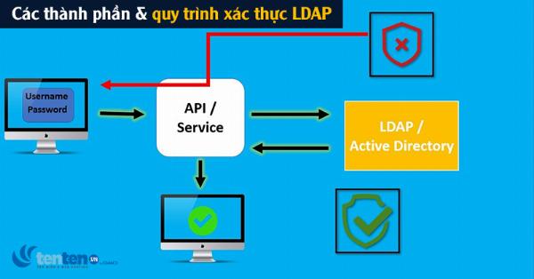 Cách Thức Hoạt Động và Tầm Quan Trọng Của UID Trong Việc Quản Lý Quyền Truy Cập Tập Tin