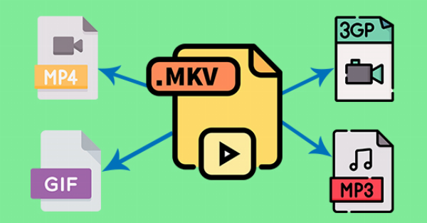 File MKV Là Gì? Giải Mã Định Dạng Video Phổ Biến Nhất Hiện Nay