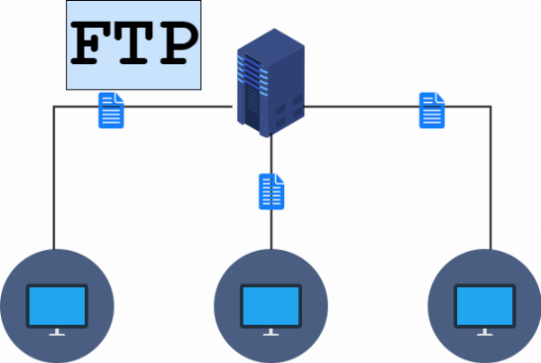 File System là gì? Tìm Hiểu Hệ Thống Tệp Trong Máy Tính