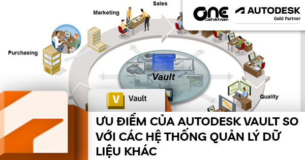 Ứng dụng file CAD trong các lĩnh vực - Minh họa việc sử dụng file CAD trong thiết kế kiến trúc, cơ khí, và sản phẩm