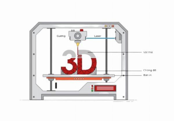 Ứng dụng của file STL trong in 3D và thiết kế sản phẩm